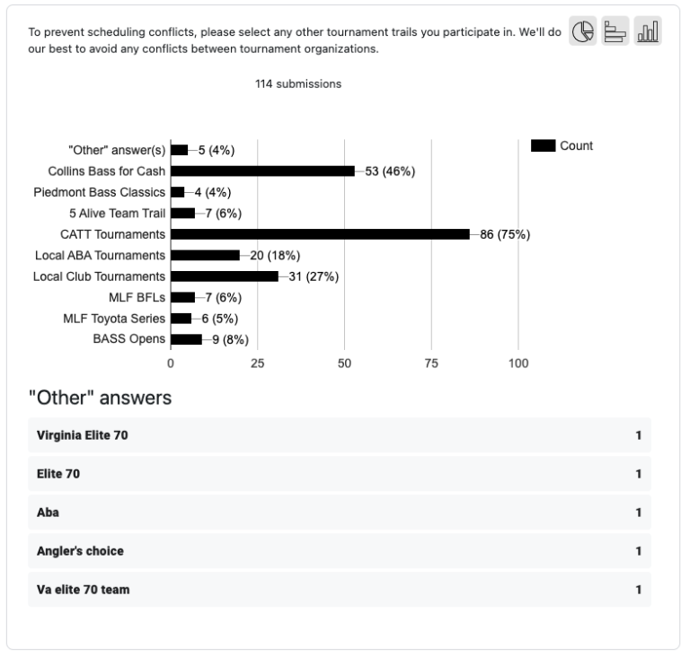 Screenshot 20241009 at 9.17.13 AM Eastern NC Bass Challenge